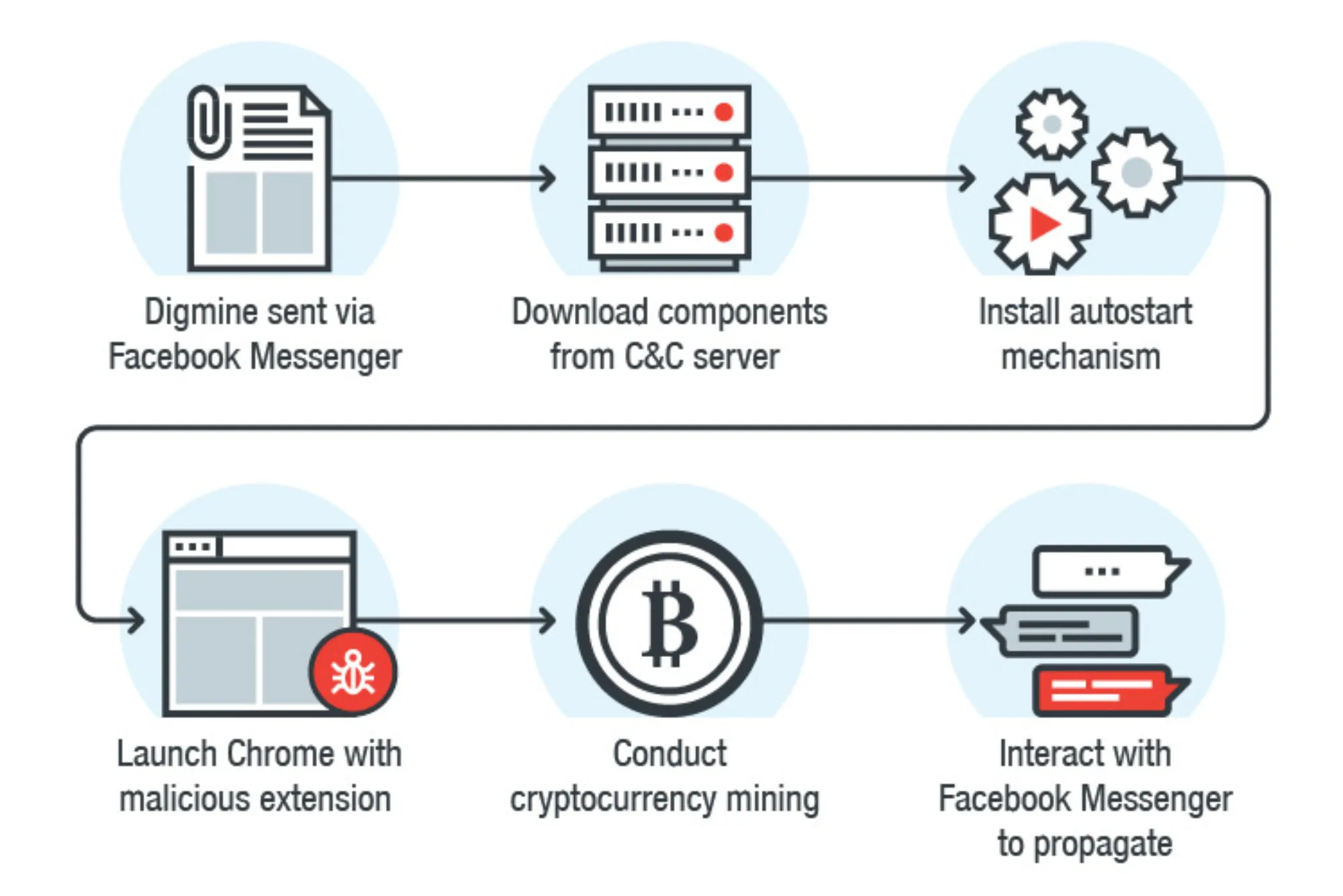 what is mining cryptocurrency