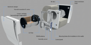 How Does MVHR Benefit a Single Room
