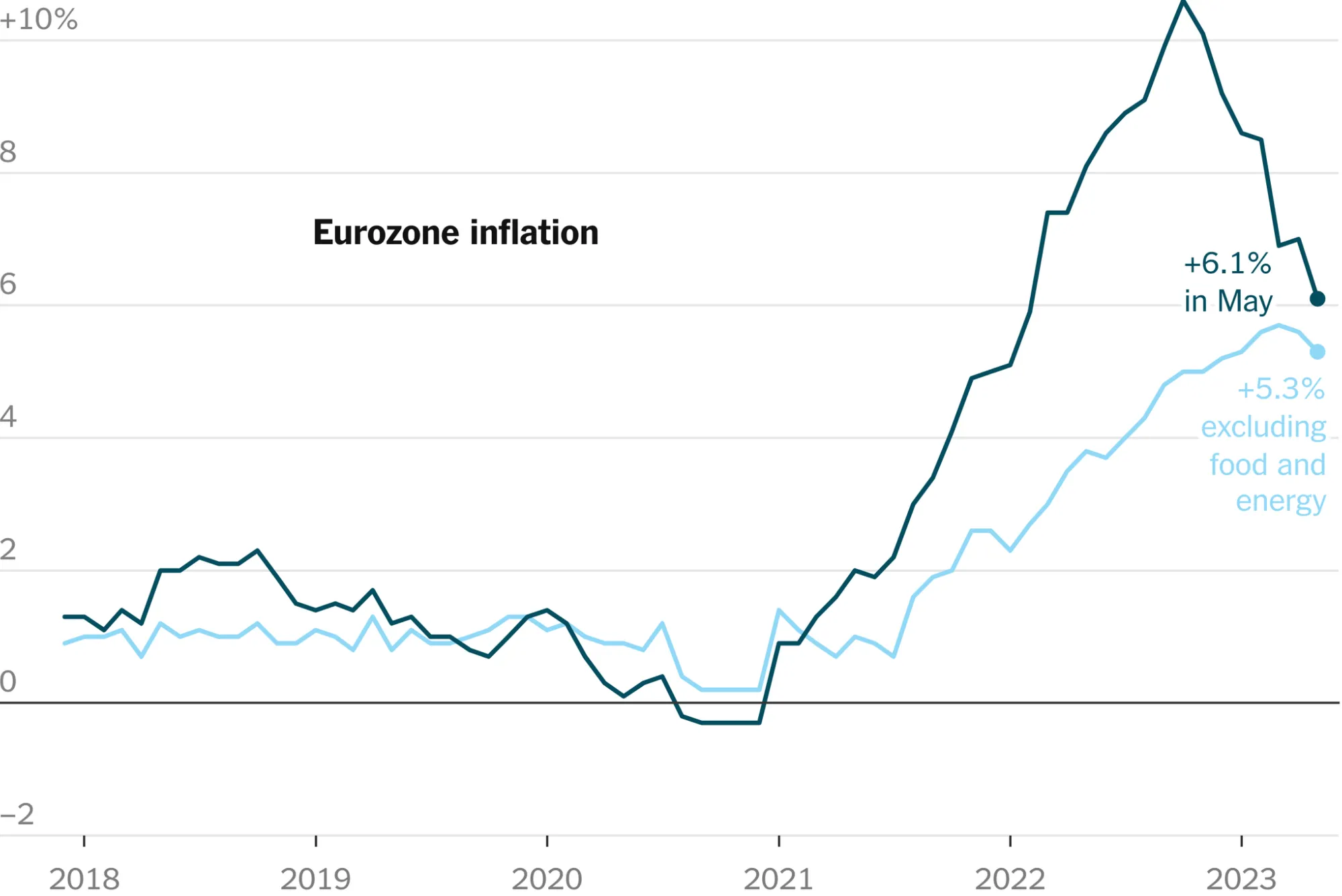 inflation-rate-in-eurozone-a-comprehensive-analysis-of-economic