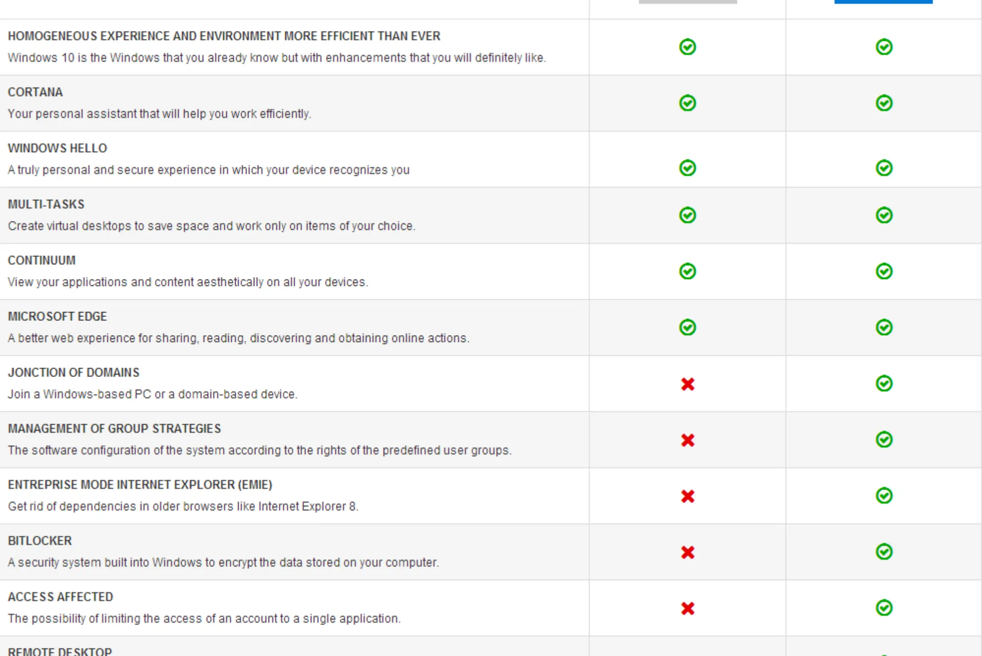 Windows 10 Pro vs. Windows 10 Home