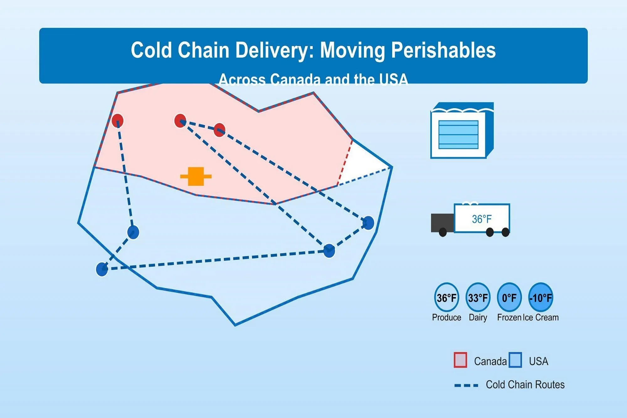 Cold Chain Delivery How Perishable Goods Move Through Canada and the USA